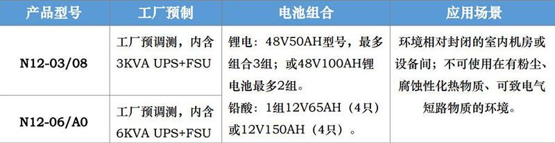 standby power cabinet 5