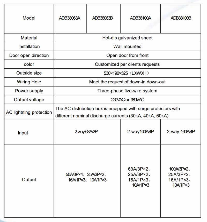 ac distribution box 4