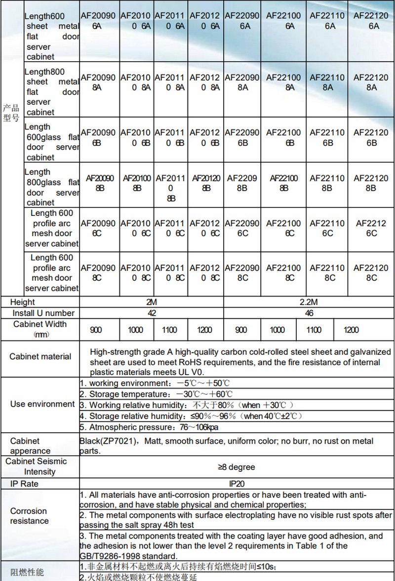 af series data center 3