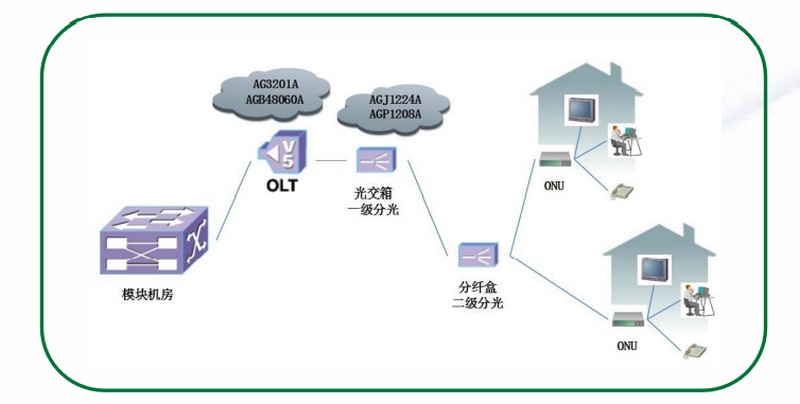 agb series outdoor olt cabinet 4