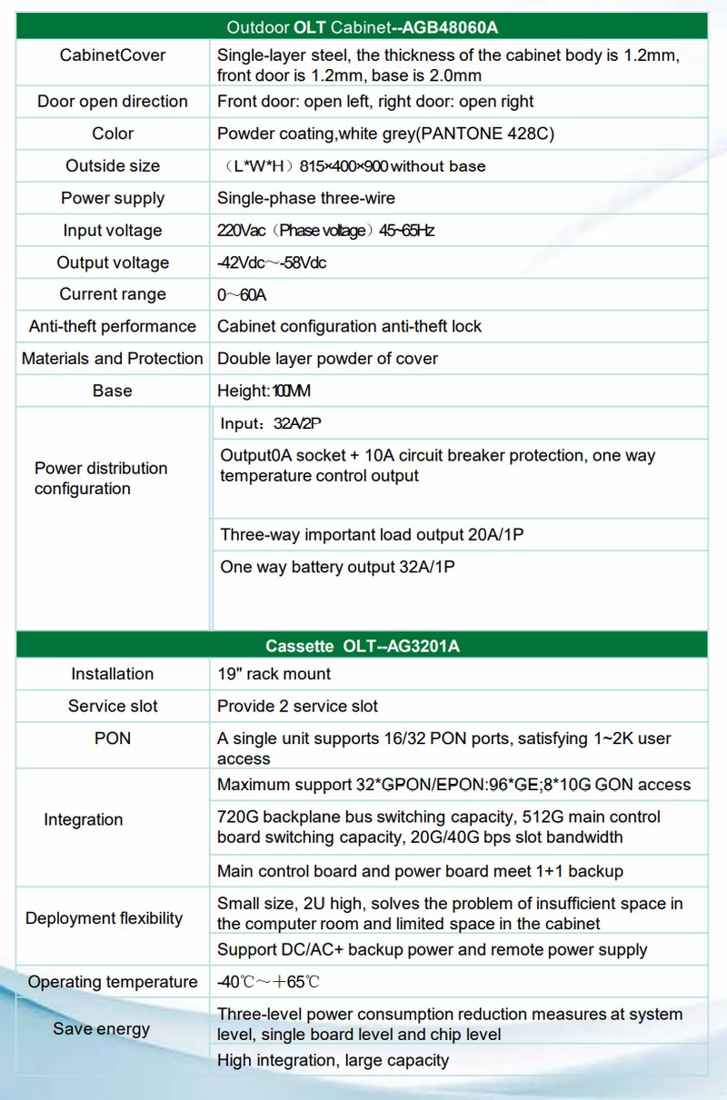 agb series outdoor olt cabinet 6