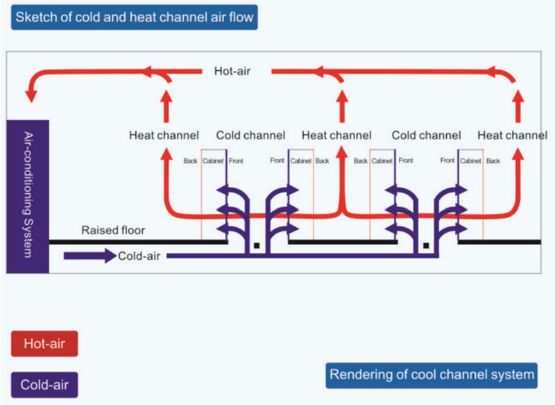 al series closed channel system 3