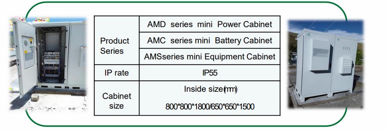 am series mini telecomunication room 2