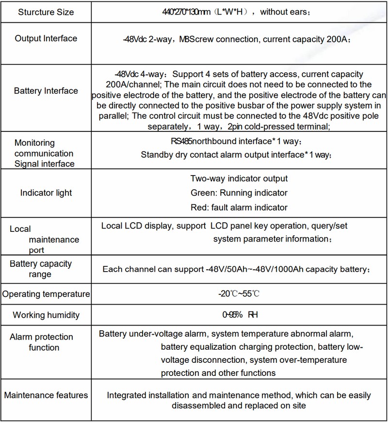 battery sharing manager 4