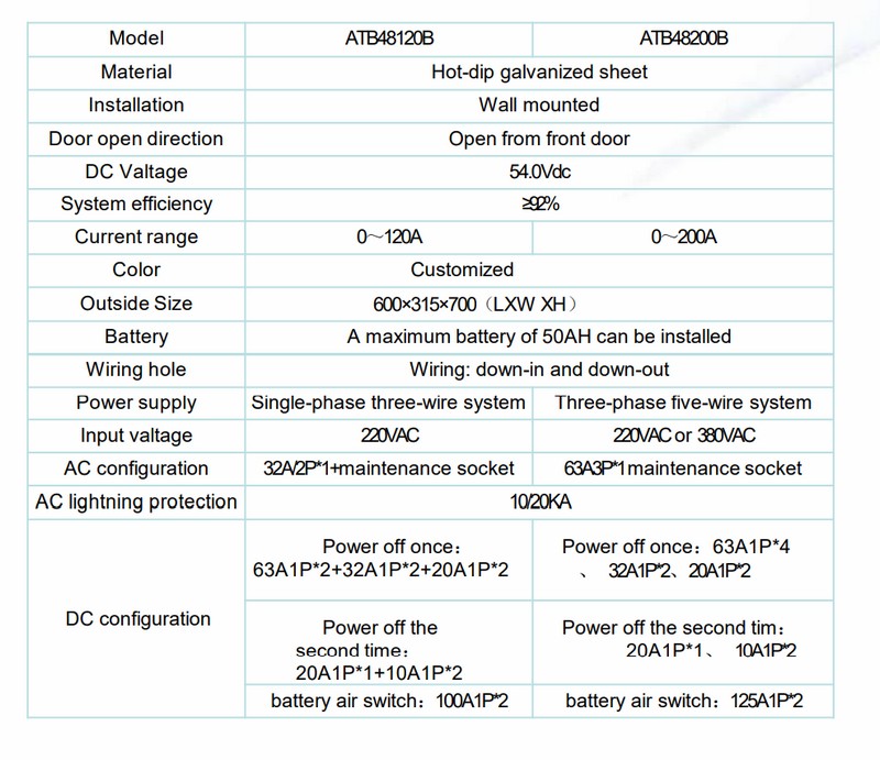 outdoor power supply system 3