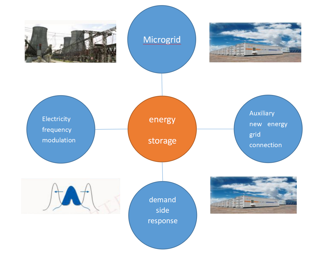 photovoltaic energy storage system 6