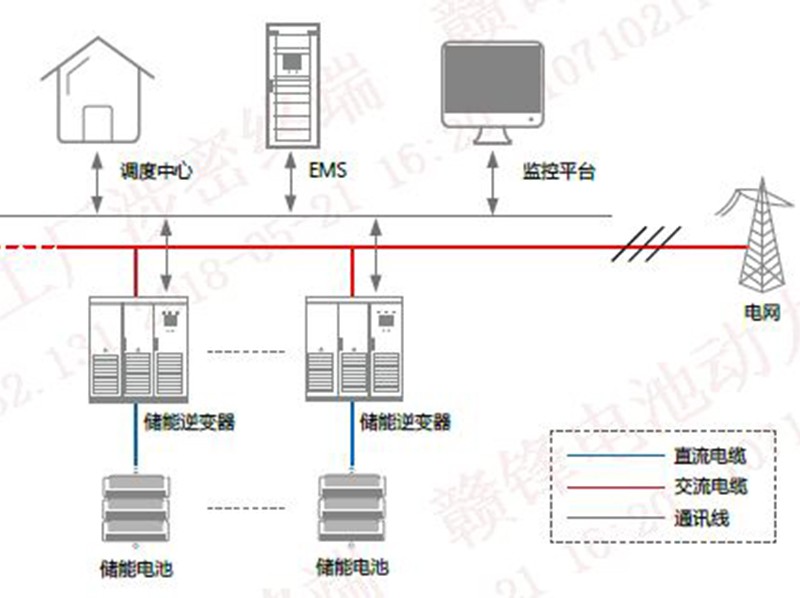 photovoltaic energy storage system 7